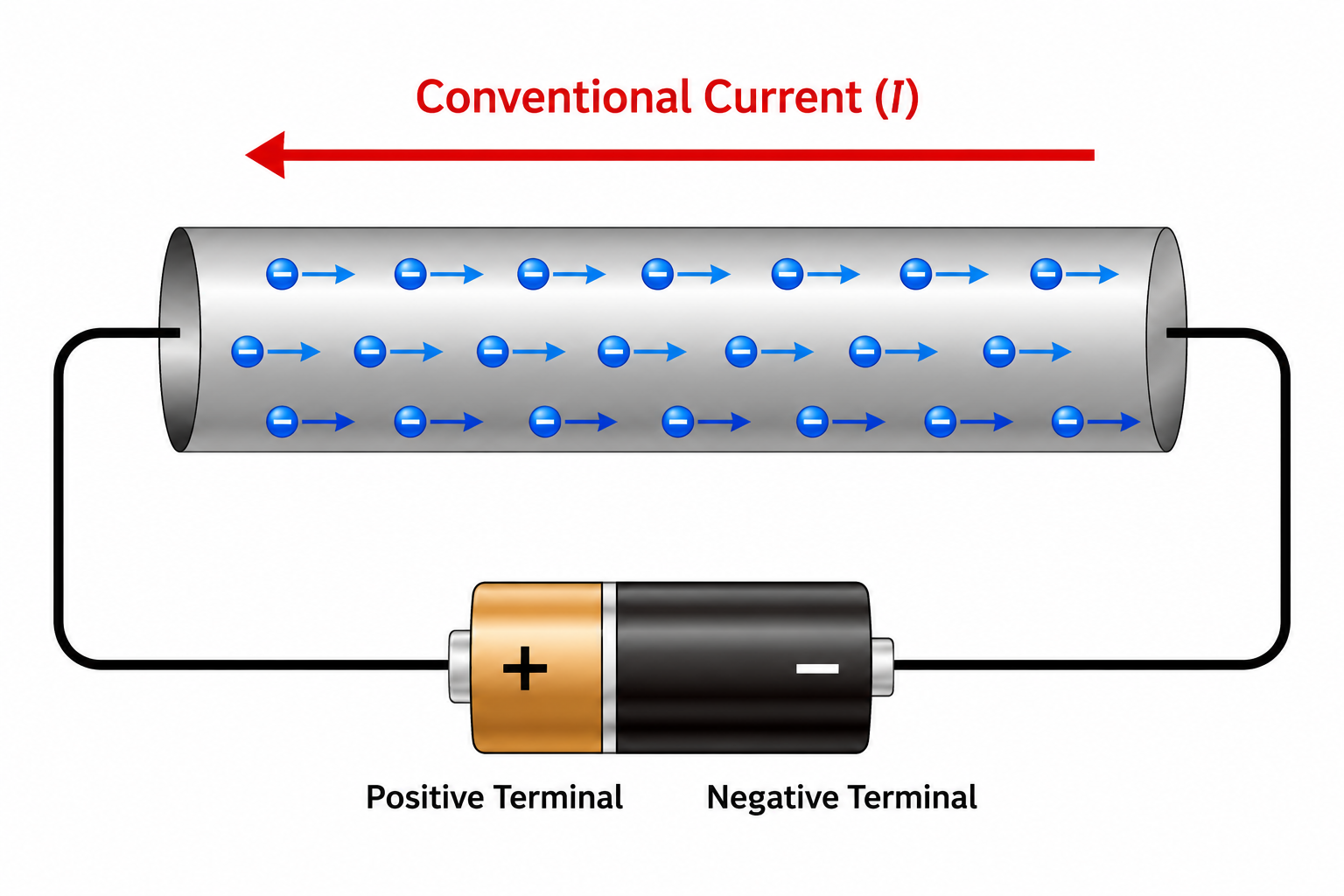 Conventional Current and Electron Drift Direction